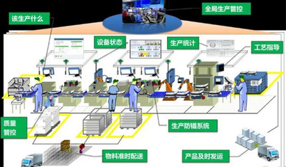 服装制造企业数字化工厂