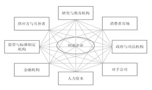 疫 鉴 重新思考产业链 产业生态与产业集群的现实意义