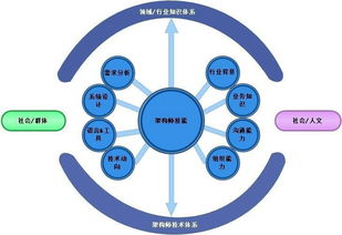 企业架构师 百科