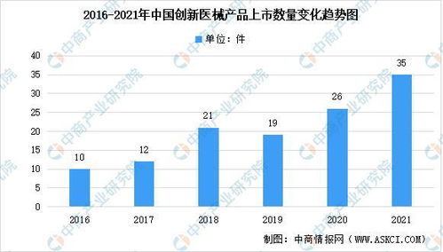 2021年中国医疗器械产品及企业数据汇总分析——企业大全年度总结