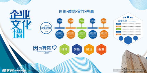 企业文化展板设计图 全方位企业大全
